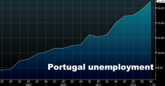 Portugal unemployment