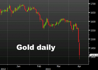 Gold daily chart April 15, 2013