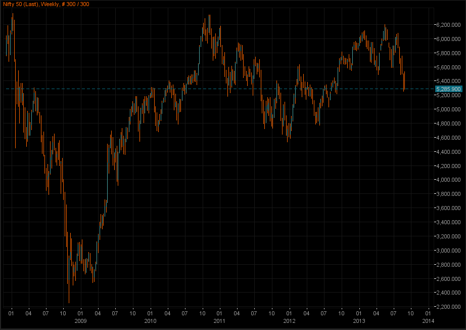 Nifty fifty 27 08 2013