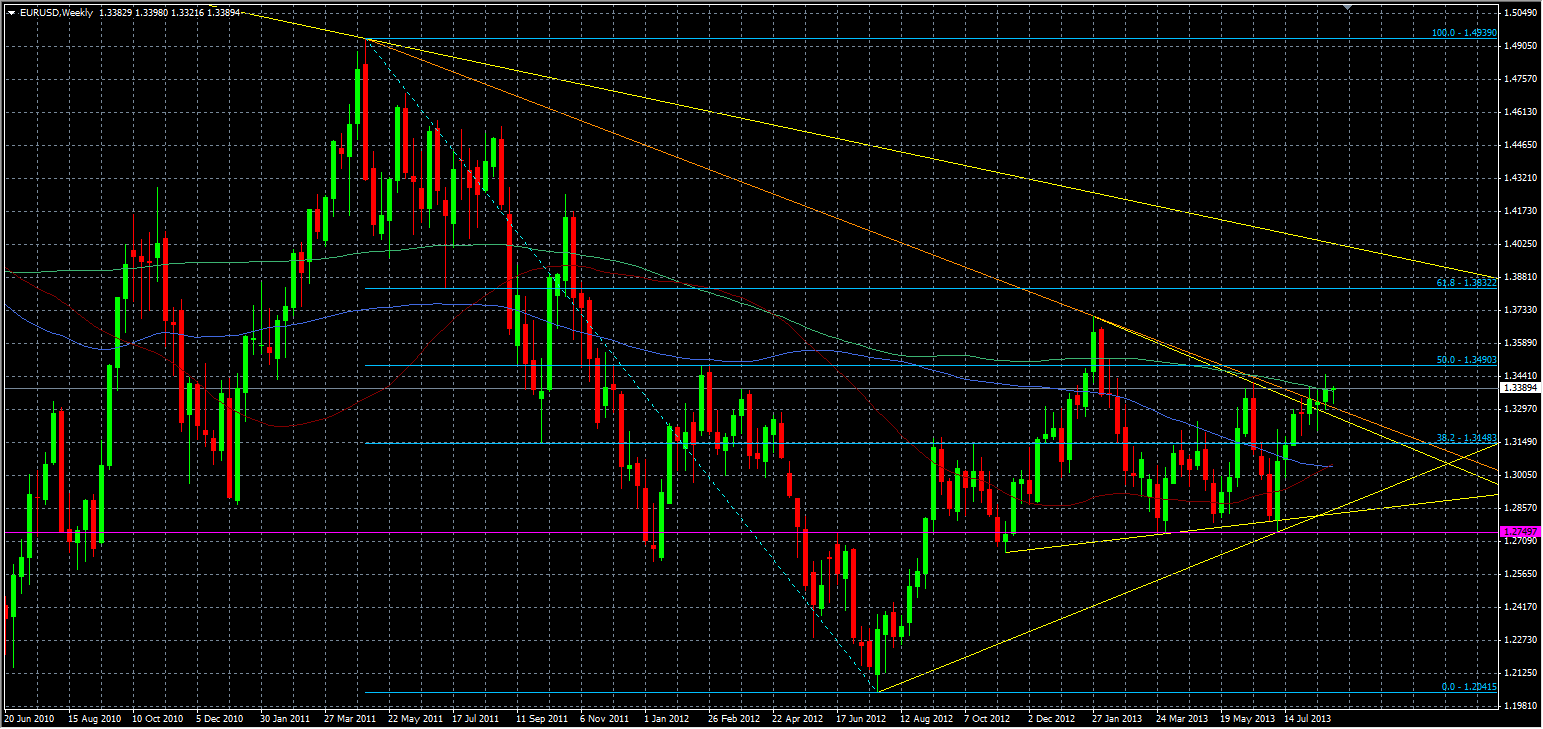 EUR/USD weekly chart 27 08 2013