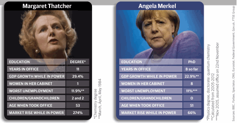 Merkel posed to take Maggie's crown September 2013