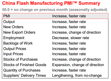 HSBC CHina flash pmi summary