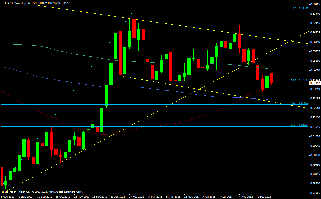 EUR/GBP Weekly chart 25 09 2013