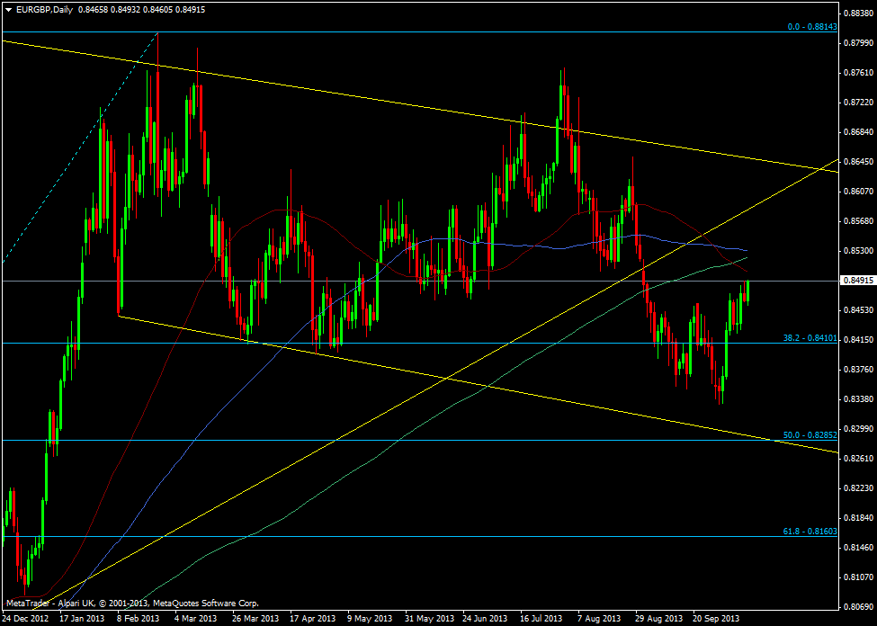 EUR/GBP daily chart 11 10 2013