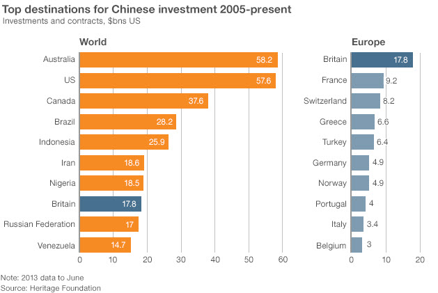 Where China spend its cash- Chart 2005-2013