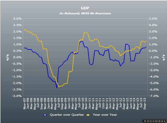 UK Q3 2013 GDP 25 10 2013