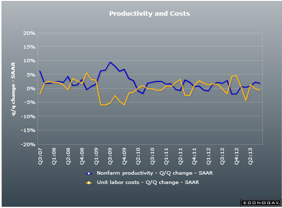 US Productivity & labour costs Q3 2013 14 11 2013