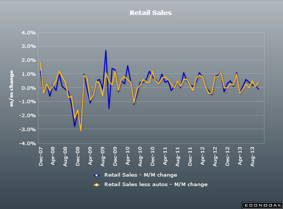 US retail sales September 2013
