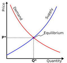 supply curve