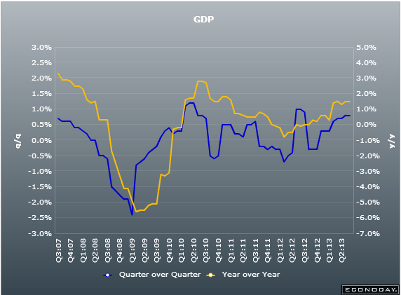 UK Q3 2013 GDP 27 11 2013