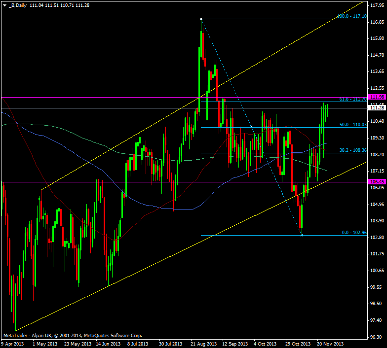 Brent daily chart 27 11 2013