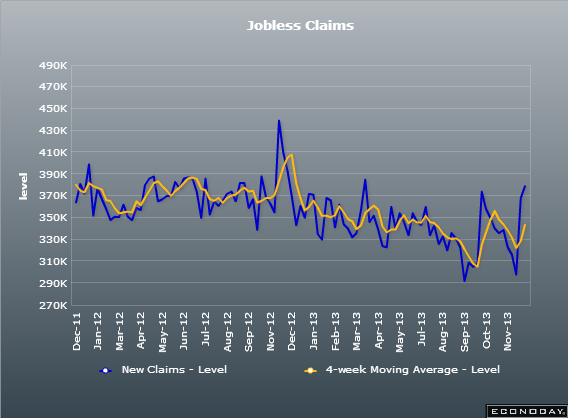 US initial jobless claims 19 12 2013