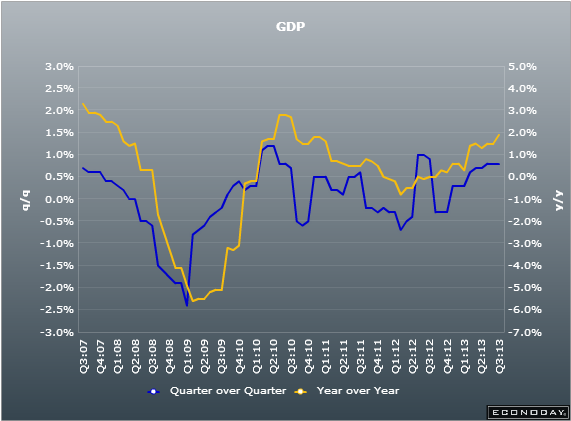 UK GDP f 20 12 2013