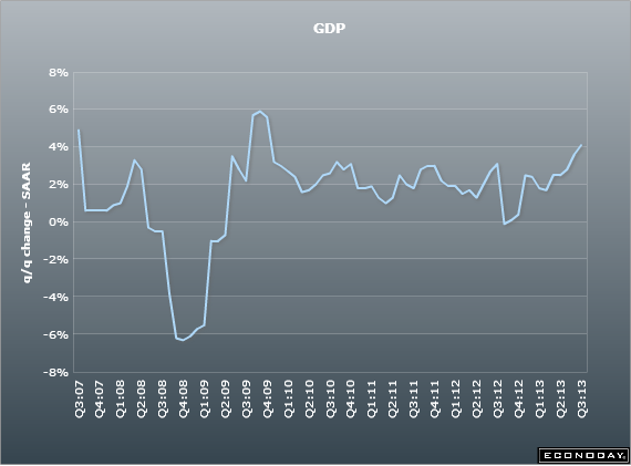 US Q3 GDP final 20 12 2013