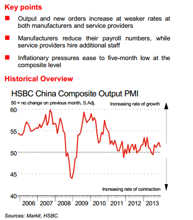 China HSBC services pmi result 06 January 2014 