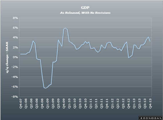 US Q4 2013 GDP flash 30 01 2014