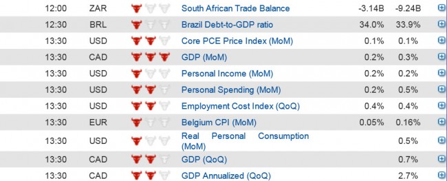 Economic data (2) 31 Jan