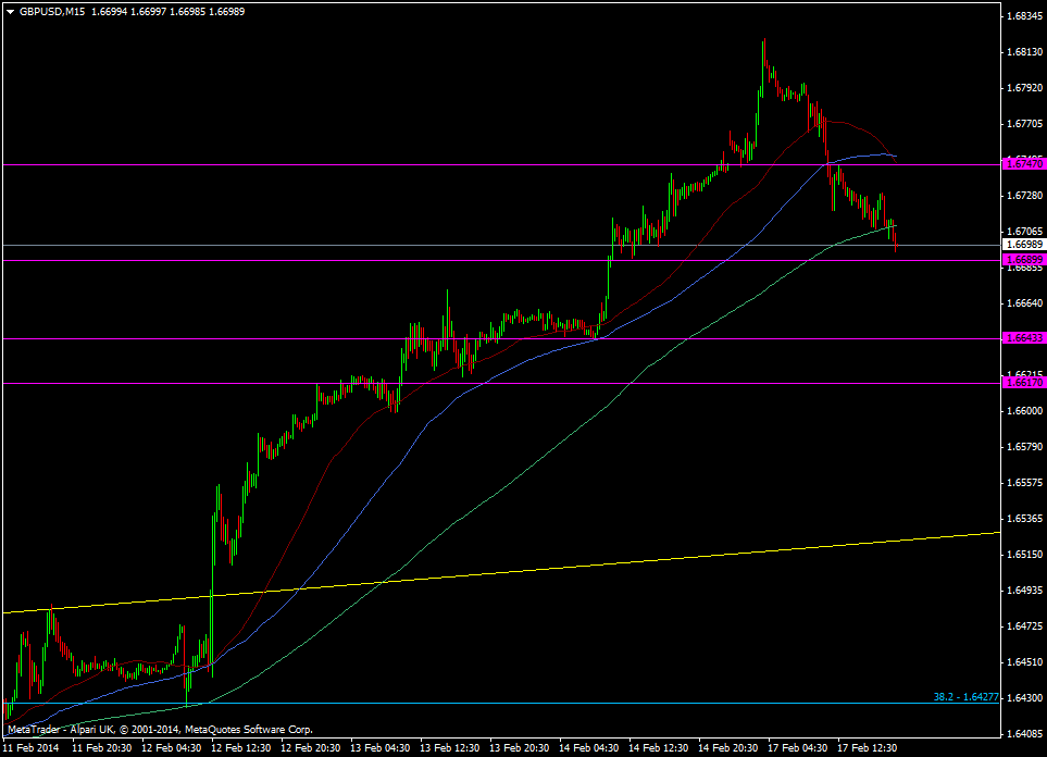 GBP/USD m15 chart 17 02 2014