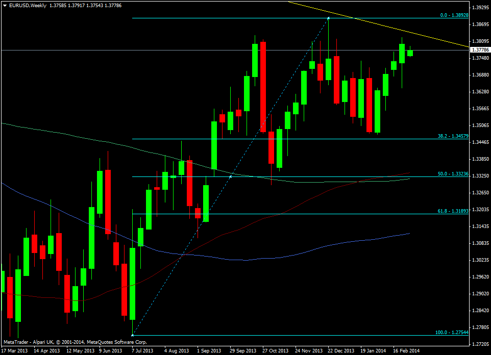 EUR/USD weekly chart 03 03 2014