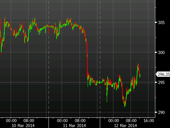 copper intraday