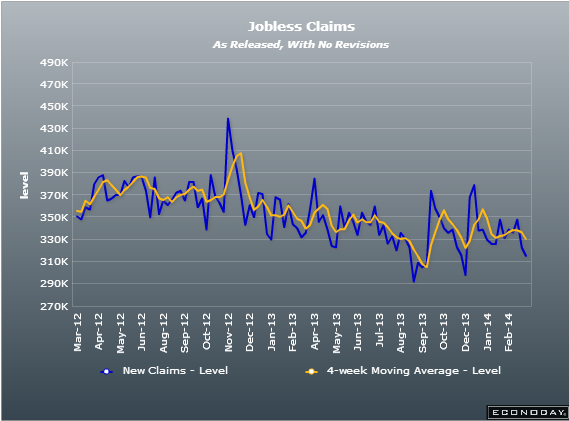 US initial jobless claims 13 03 2014