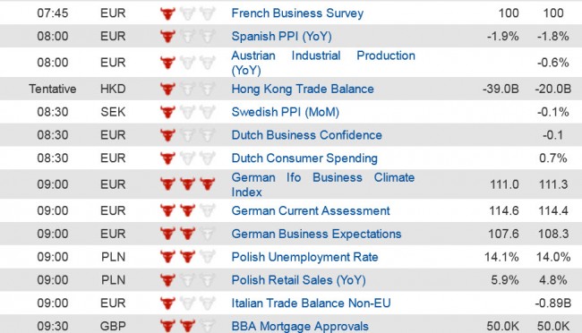 Economic data  (1) 25 March