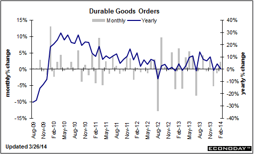 US durable goods 26 03 2014