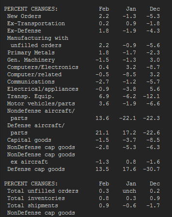 US durable goods breakdown 26 03 2014