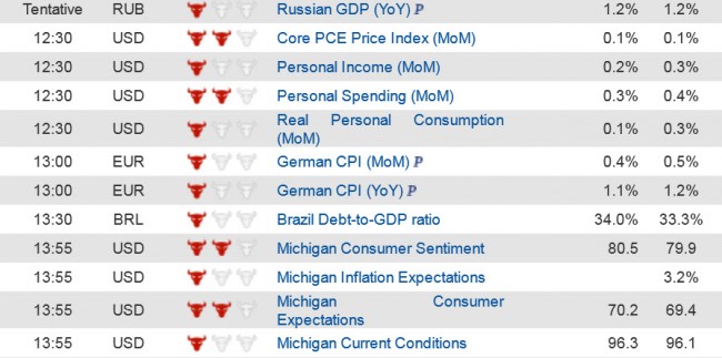 Economic data  (3) 28 March