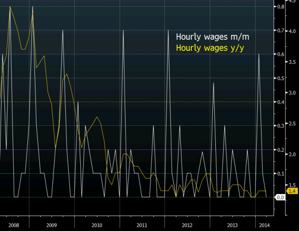 Italian hourly wages 18 04 2014
