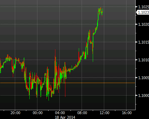 USDCAD intraday