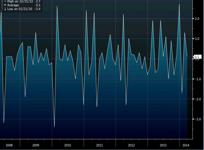 UK retail sales  March.MM