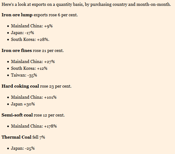 Australia mineral exports 06 May 2014