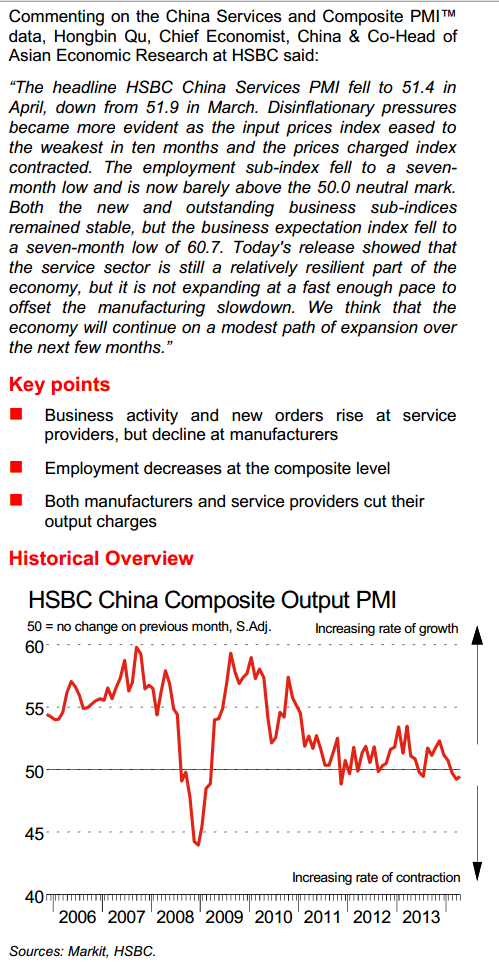 HSMC Markit service PMI china 07 May 2014