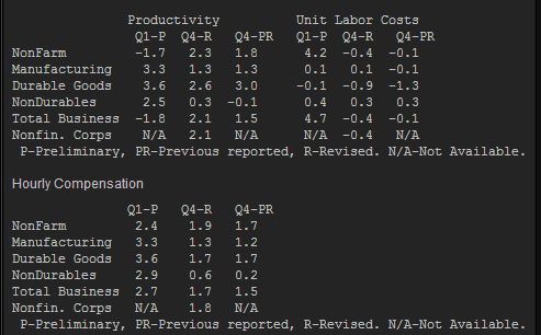 US productivity costs breakdown and revisions 07 05 2014