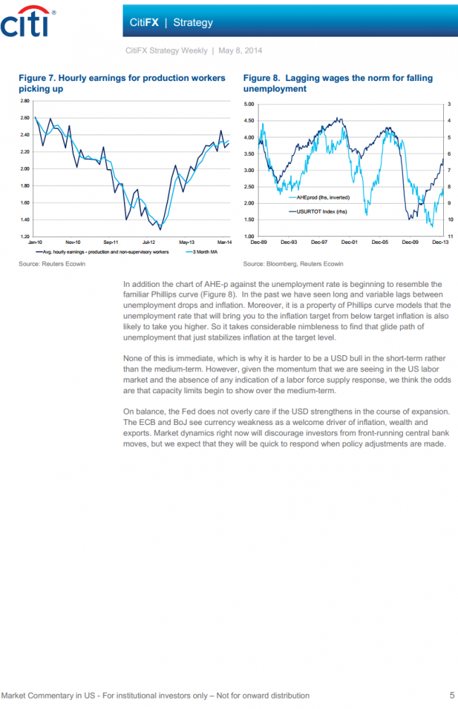 Citi FX strategy weekly 5