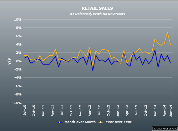 UK retail sales 19 06 2014