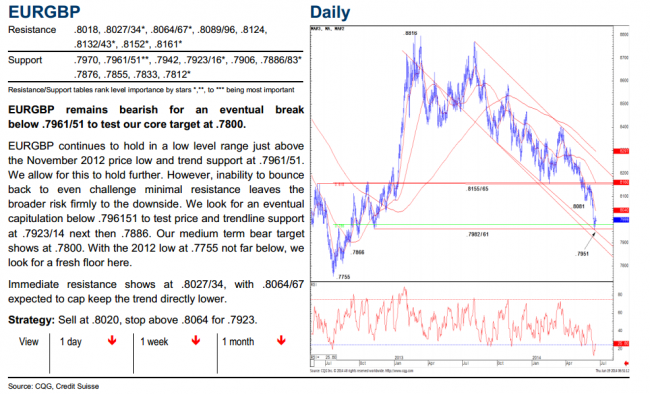 EURGBP daily chart technical analysis 20 June 2014.PNG