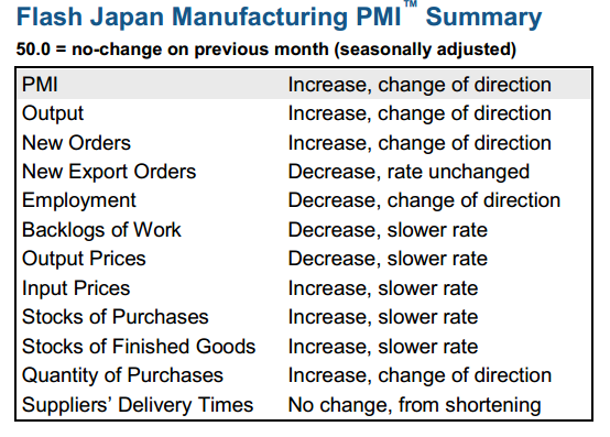 Japan flash manufacturing PMI 23 June 2014