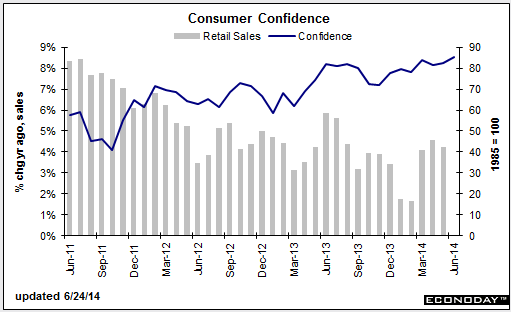 US consumer confidence 24 06 2014