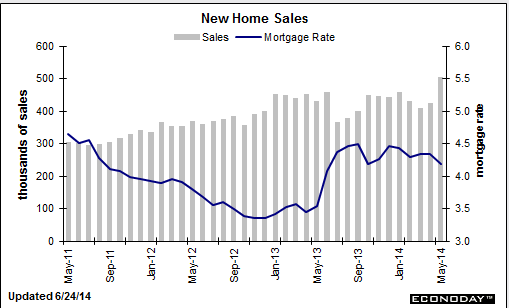 US new home sales 24 06 2014