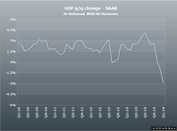 US Q1 2014 GDP final 25 06 2014