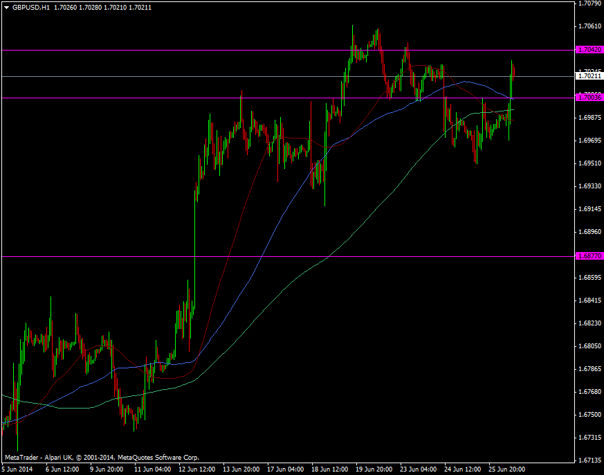 GBP/USD h1 chart 26 06 2014