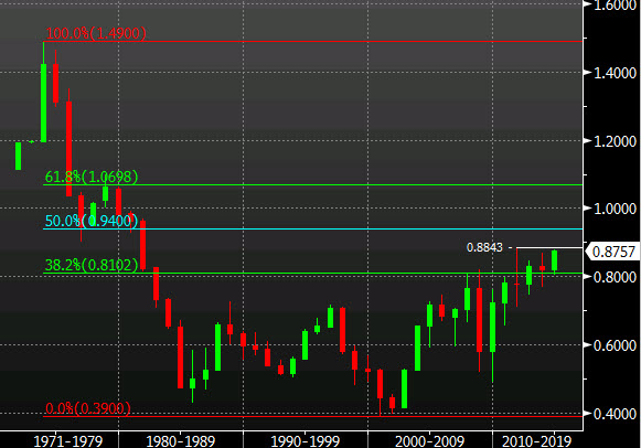 NZD/USD monthly chart 27 06 2014