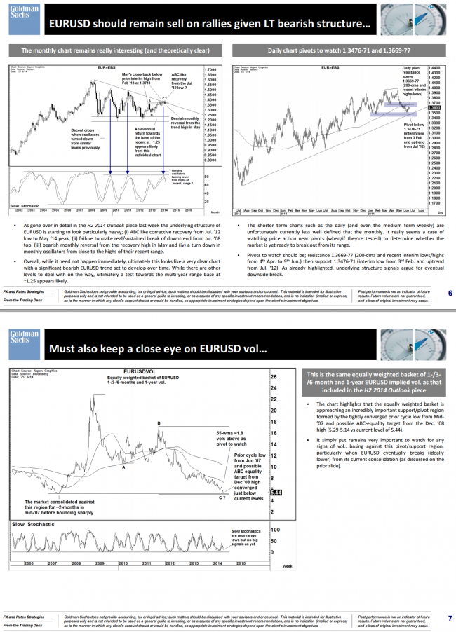 Goldman Sachs EURUSD technical analysis chart 29 June 2014