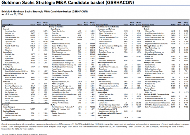 Goldman Sachs' Strategic M&A Candidate list 29 June 2014 
