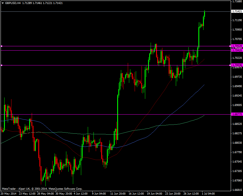 GBP/USD h4 chart  01 07 2014