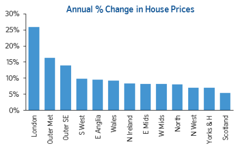 Nationwide house prices 02 07 2014