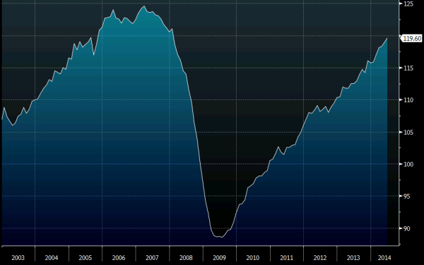 US employment trends index 07 07 2014