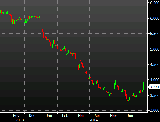 Portuguese 10 year bond yields 09 07 2014